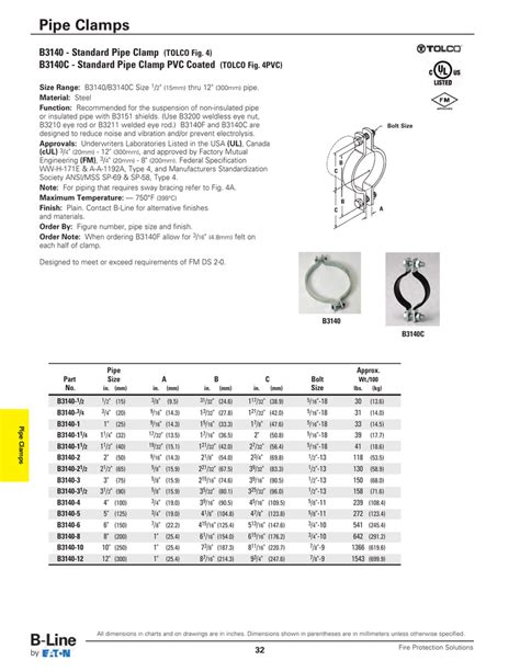 B3140 Standard Pipe Clamp Tolco Fig 4 Tolco Fig 4pvc