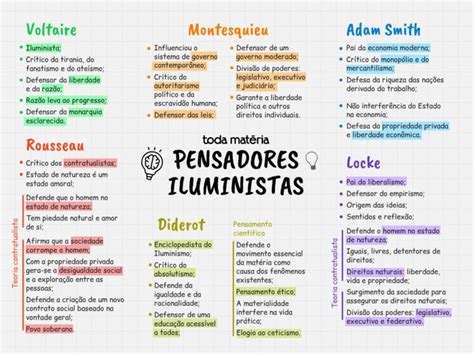 A Qual Tipo De Conhecimento Os Iluministas Se Opunham - Pensadores iluministas: principais filósofos, ideias e obras - Toda Matéria