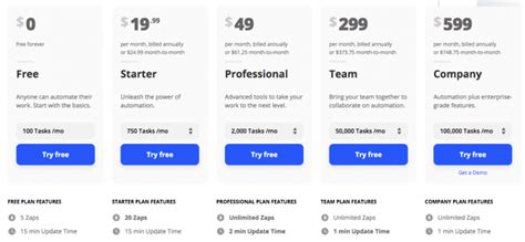 5 Best Saas Pricing Strategy Examples Outcry