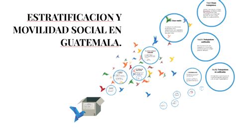 Diferentes Tipos De Clases Sociales Que Existen En Guatemala Images