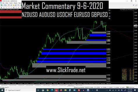 Market Commentary Nzdusd Audusd Usdchf Eurusd Gbpusd