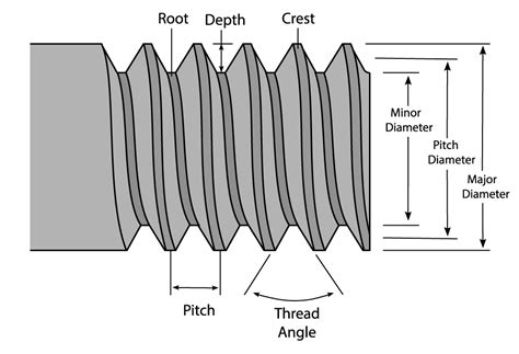 Pipe Ends Explained Savree