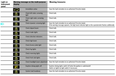 Porsche Dashboard Warning Lights A Comprehensive Visual Guide