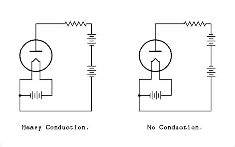 Vacuum Tube Diode Schematic