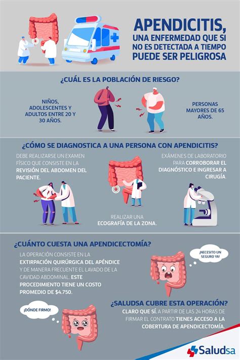 Manejo Apendicitis