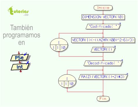 Arreglos Pseint Invertir Un Vector Tutorias Co Hot Sex Picture