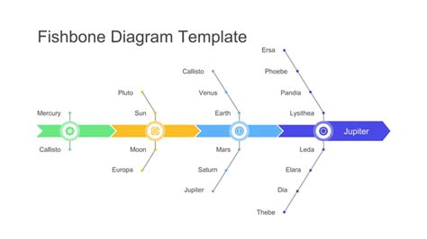 Fishbone Diagrams Ppt