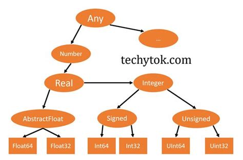 Types Of Diagram