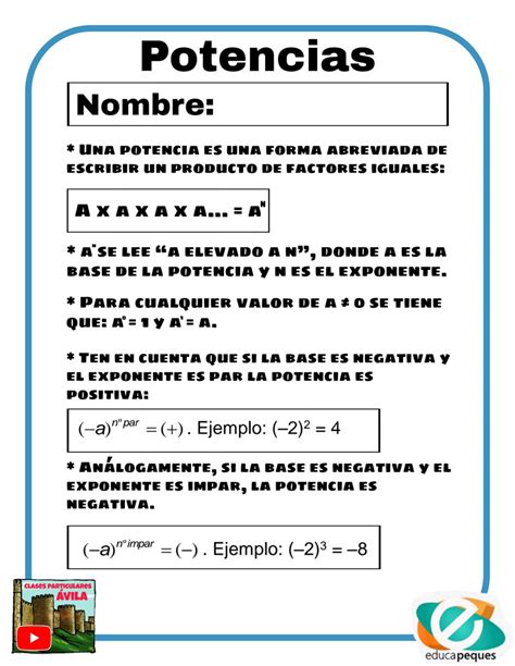 Las Potencias Reglas Y Fichas Con Ejercicios Para Repasar