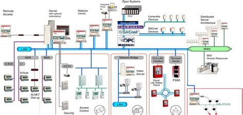 BACKNET Orus Eficiencia