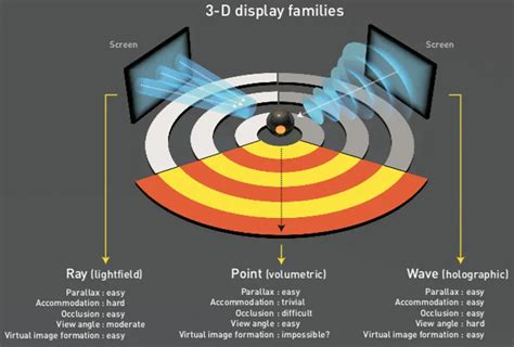 Light Field Capture and Distribution Update From Display Summit 2018 ...