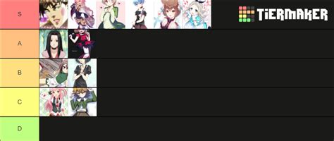 Ultimate Trap Tier List Community Rankings TierMaker