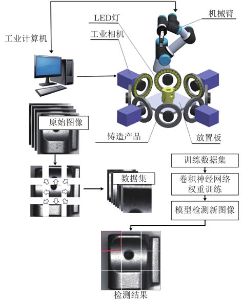 科学网—工业铸件缺陷无损检测技术的应用进展与展望 欧彦的博文