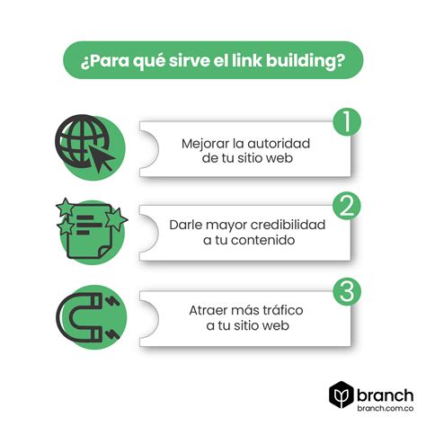 Link Building En Seo Qu Es Para Qu Sirve Y Sus Malas Pr Cticas