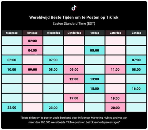 Beste Tijden Om Te Posten Op Tiktok In Prodos