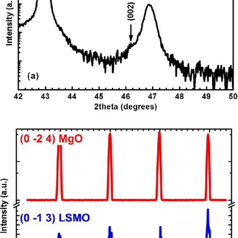 A Theta Theta Xrd Scan Of The Nm Thick Lsmo Film On The Sto