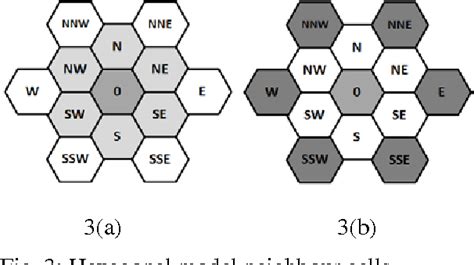 Figure 3 from Tsunami Wave Simulation Models Based on Hexagonal ...