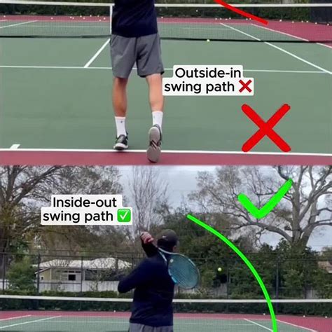 Tennis 101 The 6 Basic Strokes Explained Step By Step Artofit