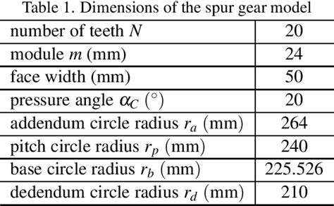 Table 1 From Optimization Of Tooth Root Profile For Maximum Load