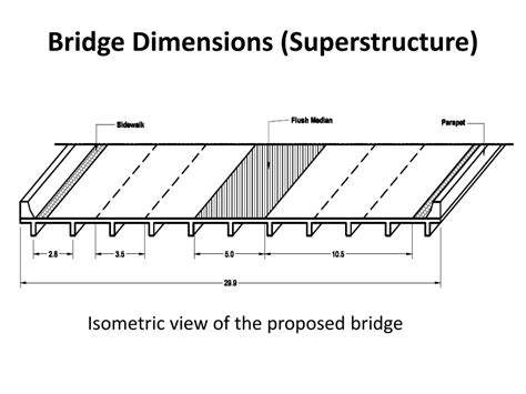 Ppt Highway Bridges Analysis Technique And Design Procedure Powerpoint Presentation Id 1584319