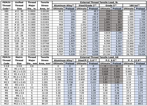 Thread Sizes Types Of Threads Metric Thread Sizes Chart, 60% OFF