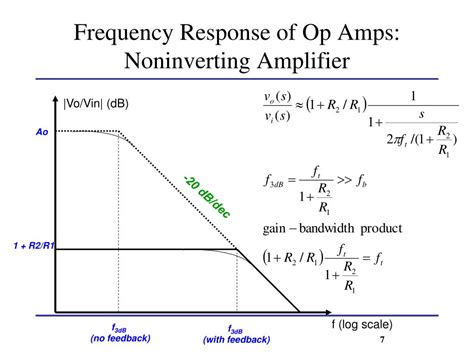 Ppt Lecture Operational Amplifiersnon Ideal Behavior Powerpoint