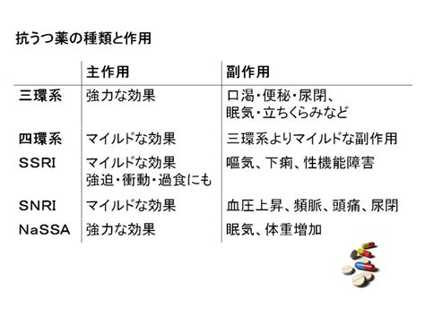 うつ病の治療薬について 銀座泰明クリニック