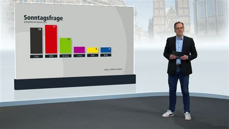 Neue Umfrage Zur Bremen Wahl Sieht SPD Knapp Vor Der CDU Buten Un Binnen