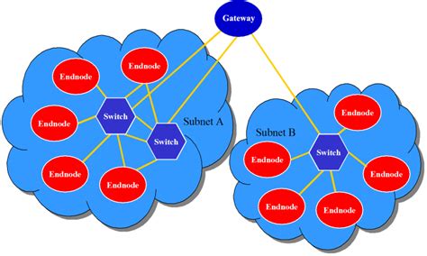 Infiniband Tutorial Whats It And How It Works