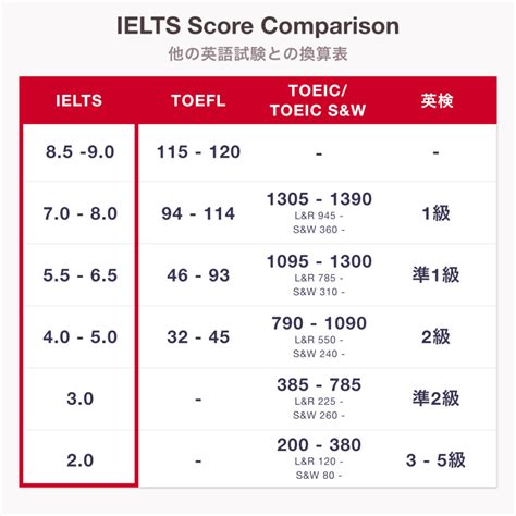 ニュージーランドの大学進学に必要なieltsスコア【まとめ】