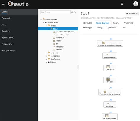 Visualisation And Debugging Of Apache Camel Routes Consol Labs