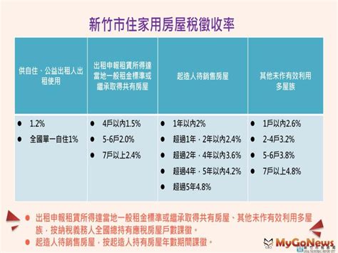 竹市囤房稅2 0市務會議通過