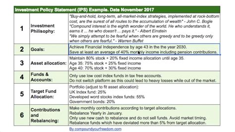 How To Use An Investment Policy Statement Ips Youtube