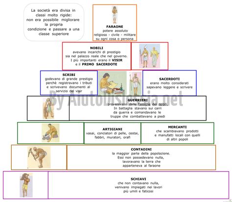 Gli Egizi Sc Elementare AiutoDislessia Net Insegnare Storia