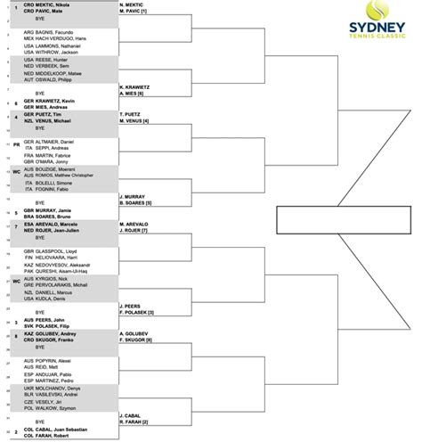 ATP Dallas Open Tennis 2022 Winners And Awards List, Singles And Doubles Final Results, Winners ...