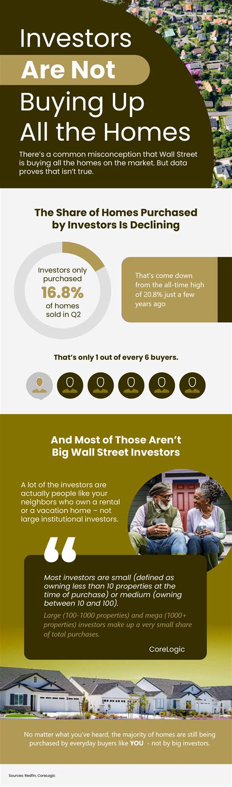 Are Investors Really Buying All the Homes? Here’s the Truth | Utah Real