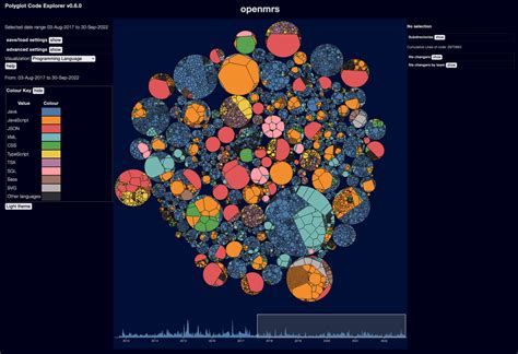 Polyglot Code Explorer Polyglot Tools Docs