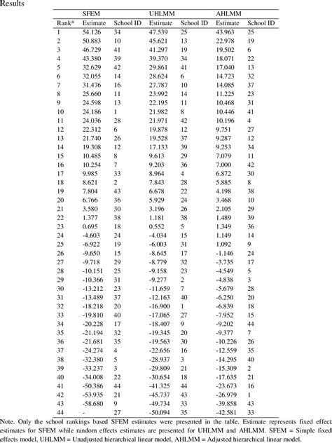 Table 5 from Comparative Analysis of Common Statistical Models Used for