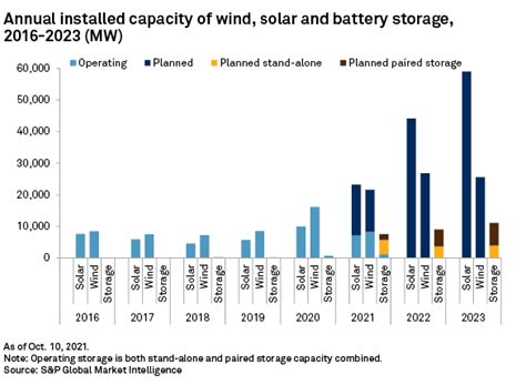 Report Forecasts Record Wind Power Additions For 2022 North American Windpower