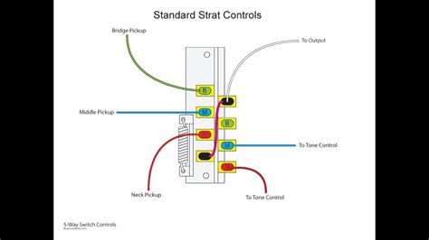 5 Way Switch Wiring Diagram Wiring Diagram