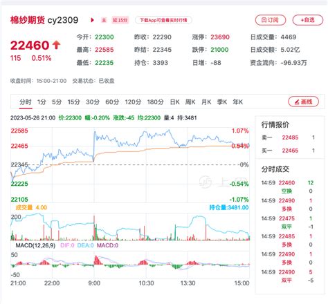 今日棉纱期货价格行情2023年5月29日 知乎