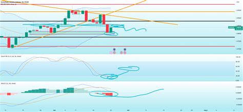 Análisis Semanal EUR USD Semana especialmente tranquila para FX