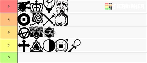 Vampire The Masquerade V5 Clans Tier List Community Rankings Tiermaker