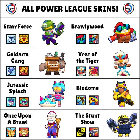 All Power League Skins And Icons Rbrawlstars