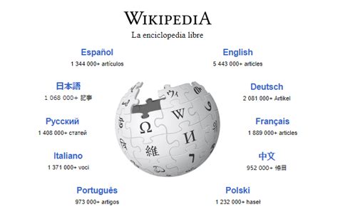 La Wikipedia La Mejor Enciclopedia Online Gratuita