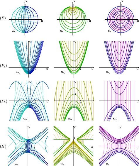 Figure 6 From ELLIPTIC PARABOLIC AND HYPERBOLIC ANALYTIC FUNCTION