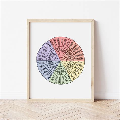 Feelings Wheel / 8x10 Art Print / Wheel of Emotions / Mental Health Art ...