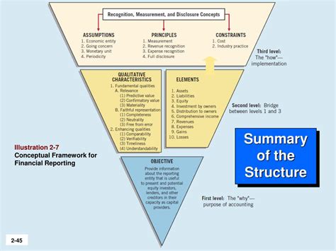 What Is The Accounting Conceptual Framework | Webframes.org