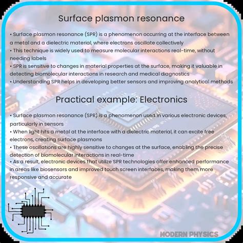 Surface Plasmon Resonance | Electrodynamics, Sensitivity & Speed