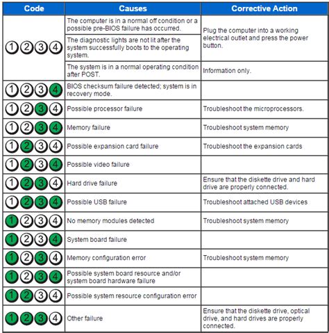 T Amber Light How To Read The Led Codes Dell Technologies